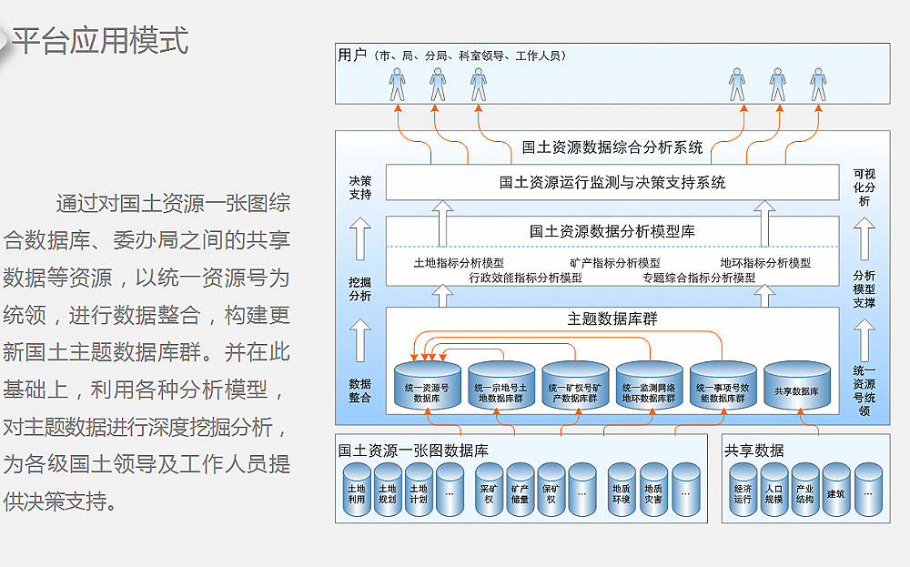 ��(y��ng)��չʾƽ�_�����f��