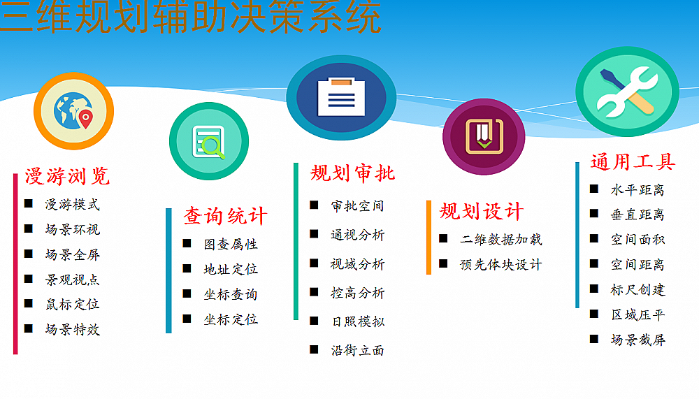 �ǻ�Ҏ(gu��)������(w��)ƽ�_(t��i)ϵ�y(t��ng)����ϵ�y(t��ng)�f��